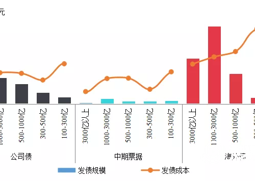 2019年中国房地产销售额百亿企业排行榜