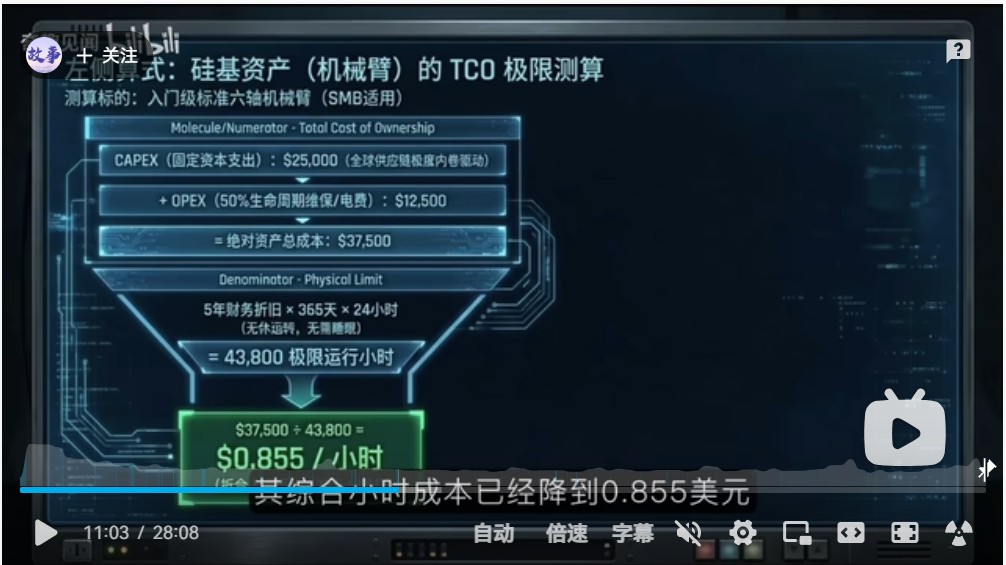 付鹏观点2026
