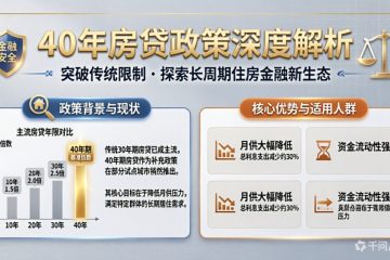 40年房贷来了？房地产还有救吗？烂尾楼怎么处理？