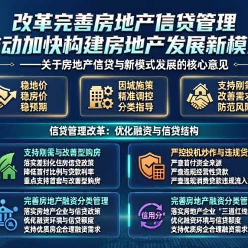 “贷款最长40年”——中国人民银行、国家金融监督管理总局印发《关于改革完善房地产信贷管理 推动加快构建房地产发展新模式的意见》的通知